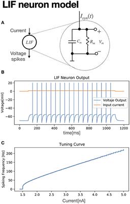 R-STDP Spiking Neural Network Architecture for Motion Control on a Changing Friction Joint Robotic Arm